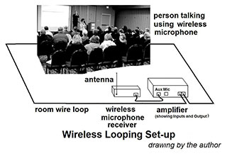 CH-34-05 Looping Set up Wireless Microphone